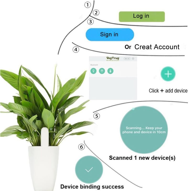 Умный монитор для цветов ABVG- – обзор и цена Plant Sensor