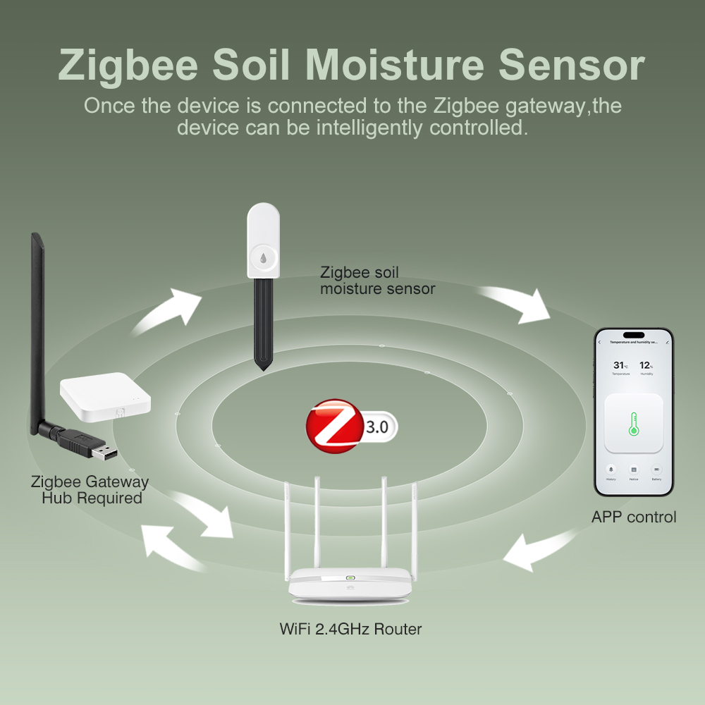 Датчик влажности почвы ZigBee: – обзор и цена Garden Camera